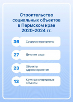Пятилетка края